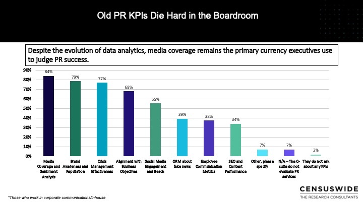 C suite PR KPIS