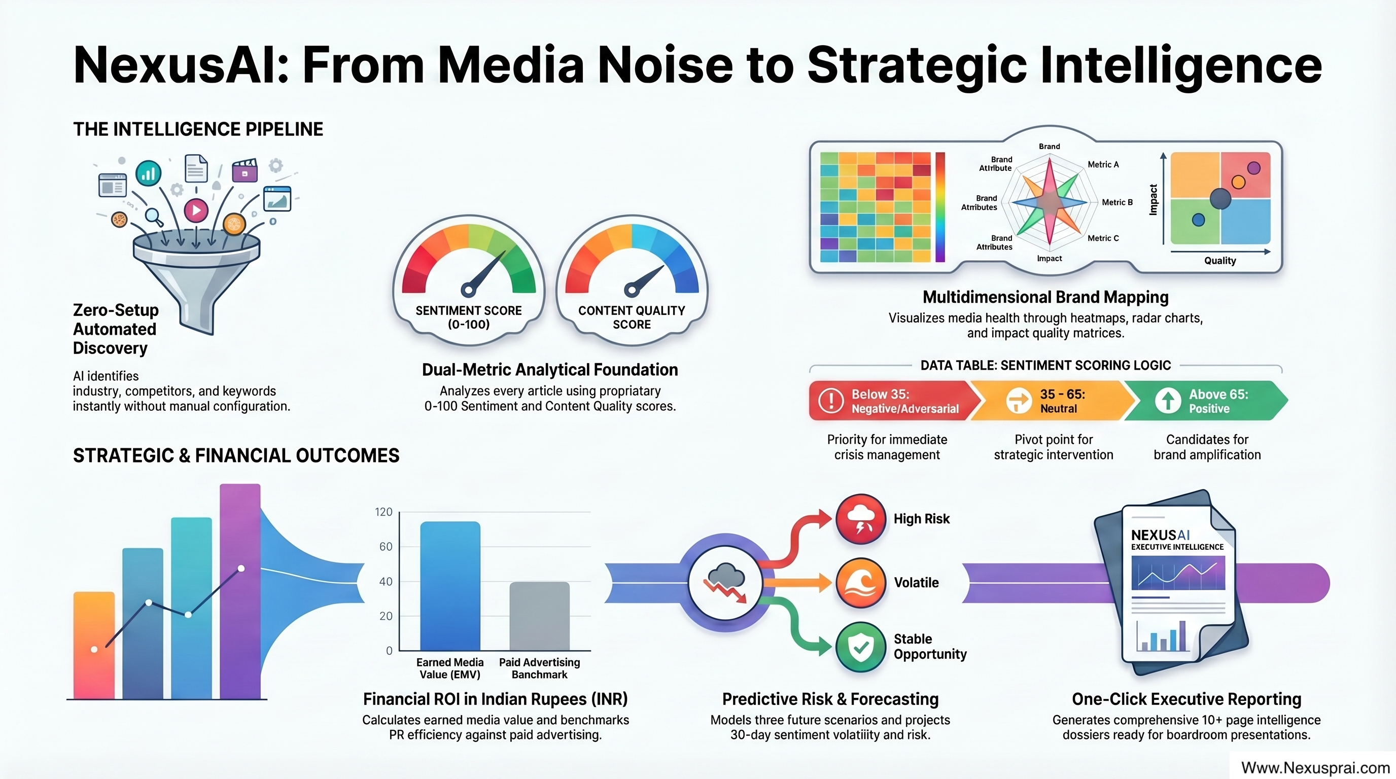 Nexus A Ifor PR Infographic