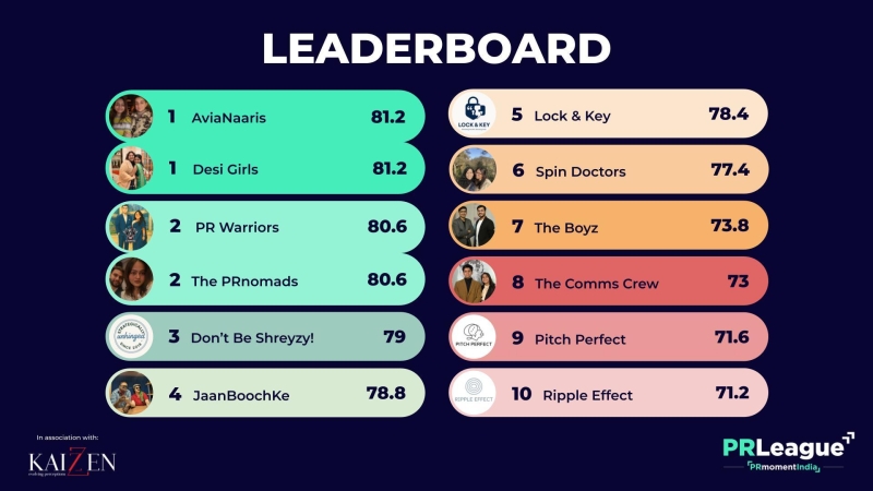 AviaNaaris and Desi Girls win PR League India after four rigorous rounds