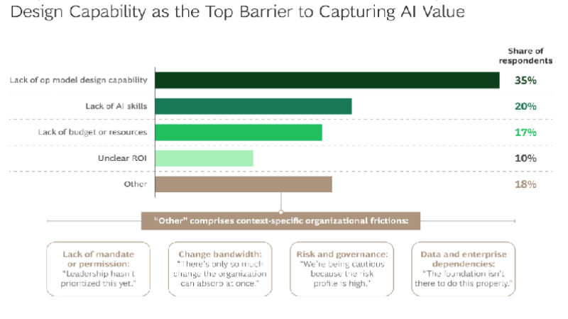 Corporate communications must catch up on AI — or risk falling behind: Boston Consulting Group report
