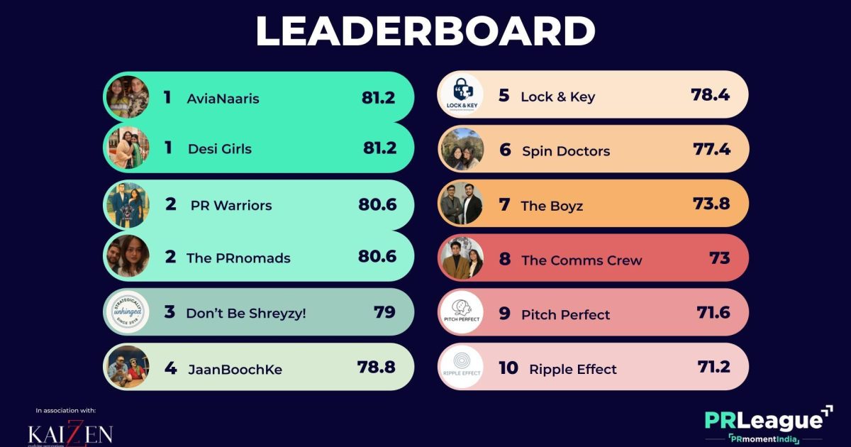 AviaNaaris and Desi Girls win PR League India after… | PRmoment.in
